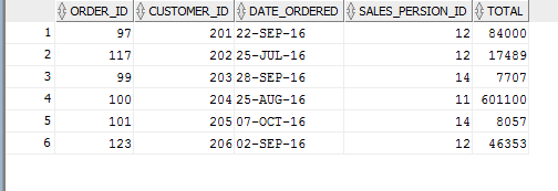 oracle-sql-how-to-fetch-a-row-that-has-the-maximum-value-for-a-column